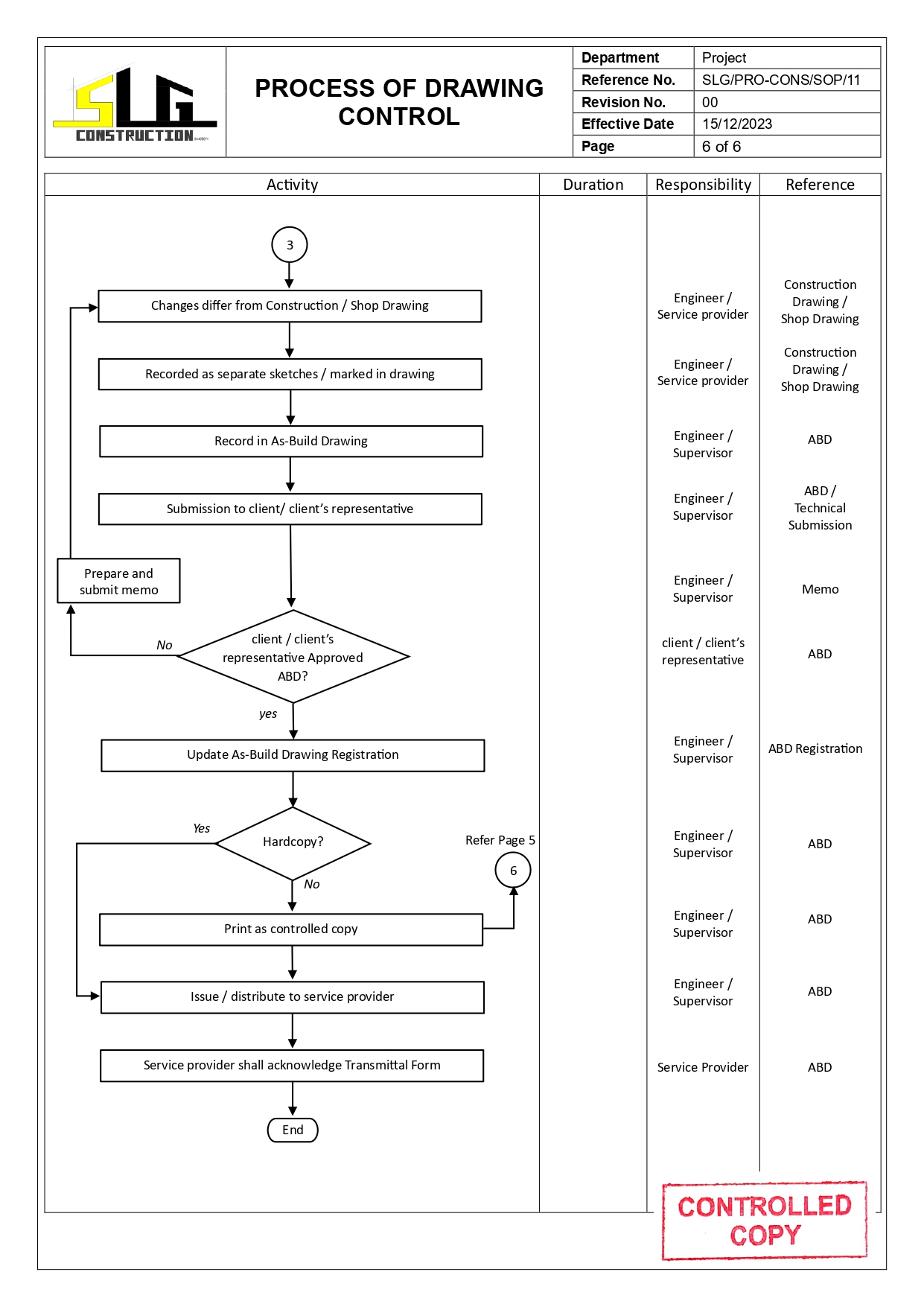 SLG-PRO-SOP Page 6